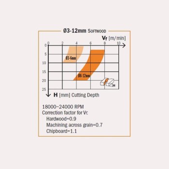 FRESA HELICOIDAL CMT 198.660.11