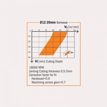 FRESA DE TALL HELICOIDAL POSITIU DE METALL DUR INTEGRAL