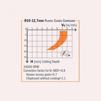 FREASAS DE CORTE AXIAL EN DIAMANTE (PCD)