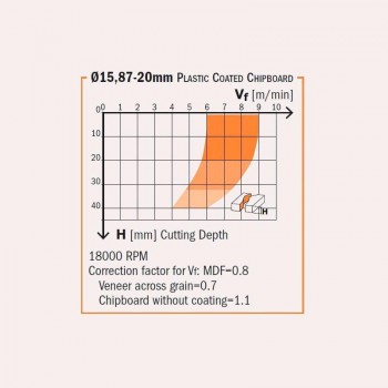 FREASAS DE CORTE AXIAL EN DIAMANTE (PCD)